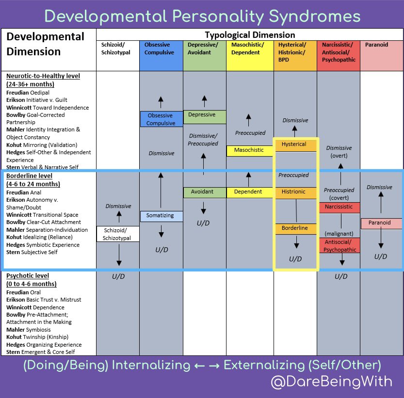 ./Personality Syndromes - OPENNESS-Schizotypal, Obsessive-Compulsive, Depressive-Avoidant, Masochistic-Dependent, HYSTERICAL-Histrionic-BPD, Narcissistic-Antisocial-Psychopathic, Paranoid.jpg